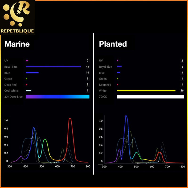 MICMOL Aqua AIR 300 | MARINE | Smart LED ประกัน 1 ปี โคมไฟสำหรับตู้ทะเล บางเฉียบ ดีไซต์หรู สำหรับตู้ขนาด 12 - 20 นิ้ว