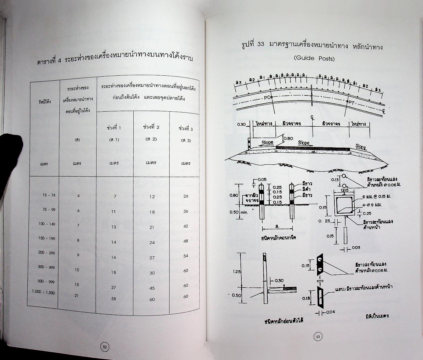 คู่มือความปลอดภัยบนท้องถนนและคนเดินเท้า พร้อมทั้ง พ.ร.บ. การจราจรทางบกฉบับล่าสุด 2