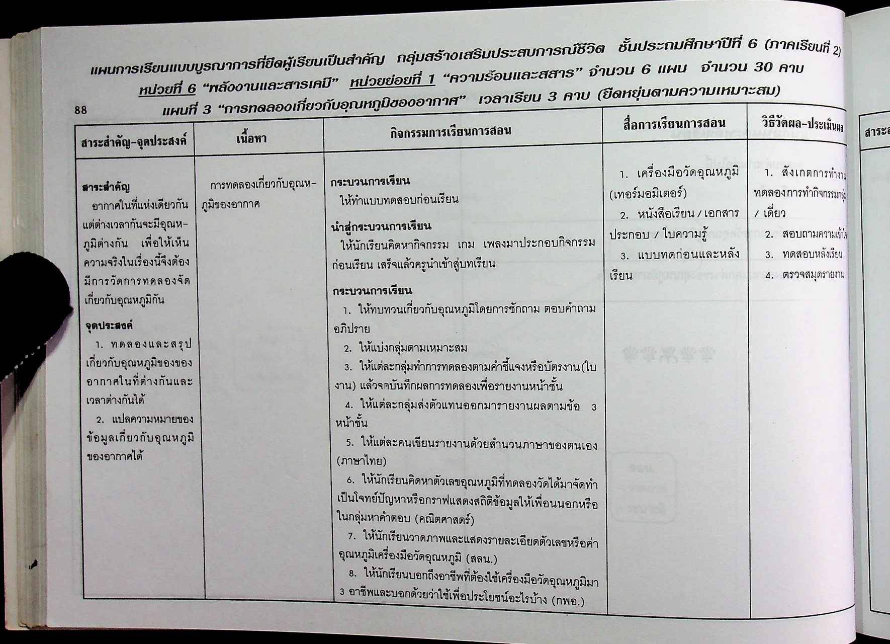 แผนการสอน กลุ่มสร้างเสริมประสบการณ์ชีวิต สปช. ชั้นประถมศึกษาปีที่ 6 ภาคเรียนที่ 2