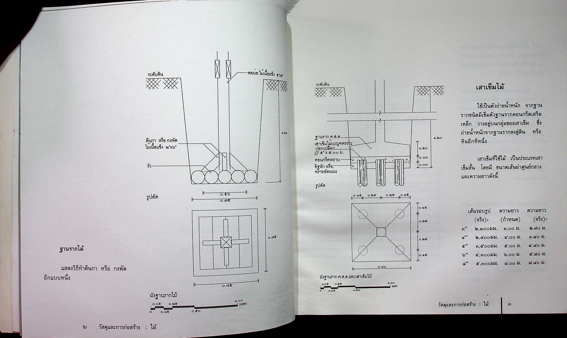 หนังสือชุดสื่อสาระ วัสดุและการก่อสร้าง..ไม้