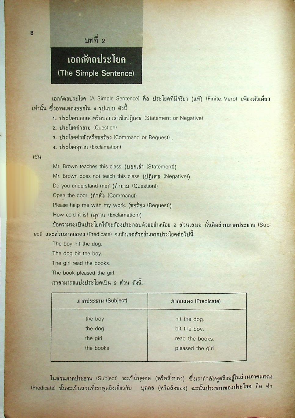 รวมหลักไวยากรณ์ ภาษาอังกฤษ ฉบับสมบูรณ์
