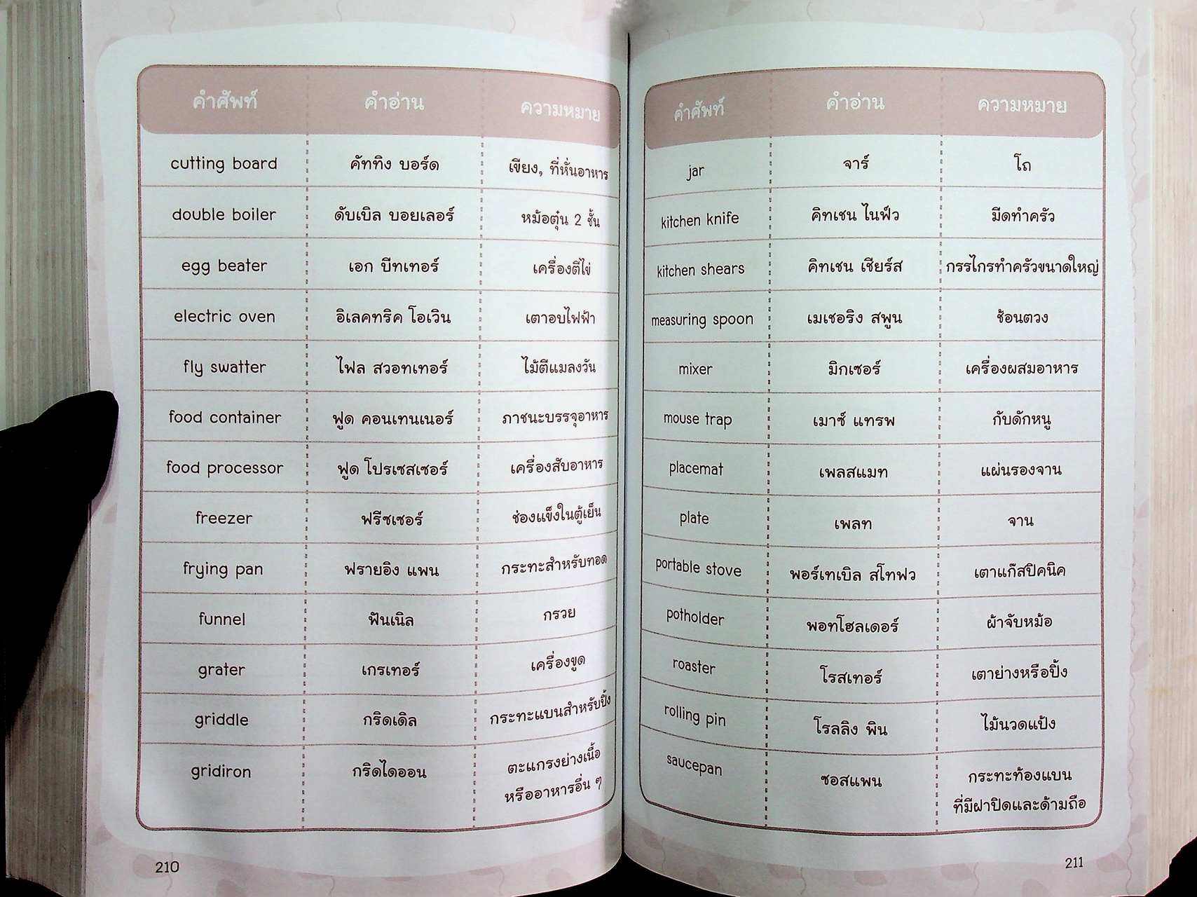 ศัพท์อังกฤษ 6,000 คำ ไม่รู้...ไม่ได้