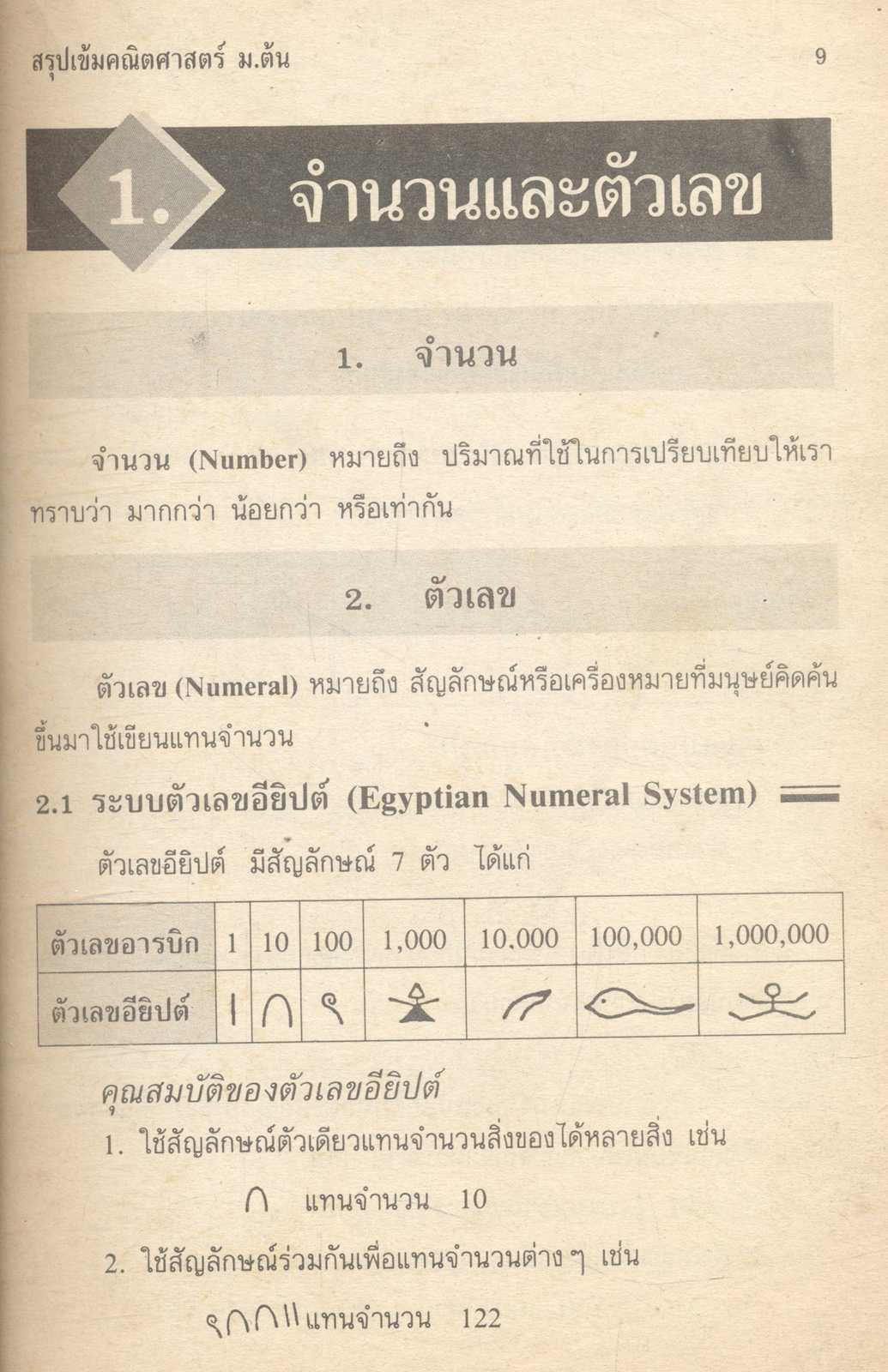 สรุปเข้ม คณิตศาสตร์ ม.ต้น ม.1-2-3