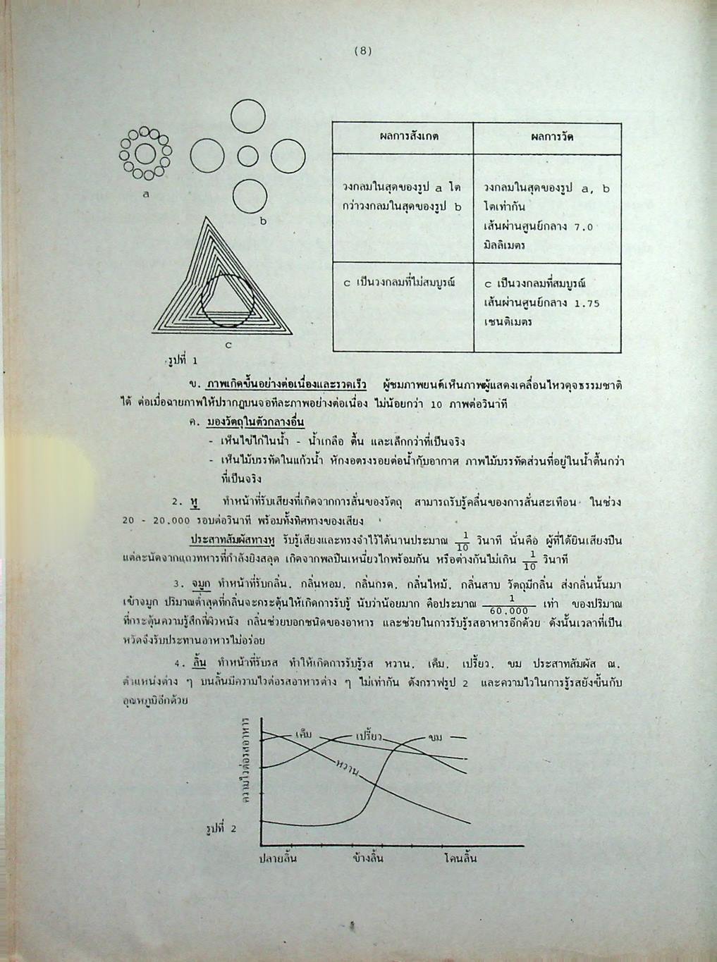 วิทยาศาสตร์ ม.1 เล่ม 1 ว 101