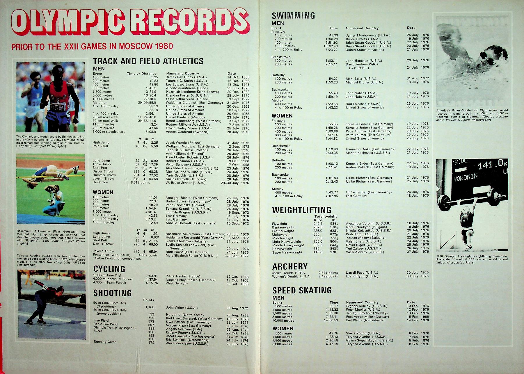 GUINNESS BOOK OF RECORDS 1980