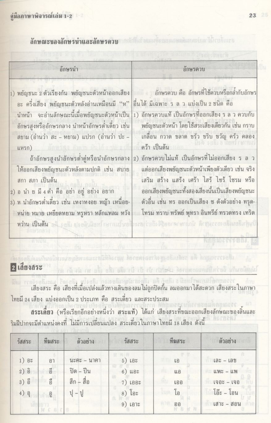 คู่มือภาษาพิจารณ์ เล่ม 1-2 ท 605, ท 606