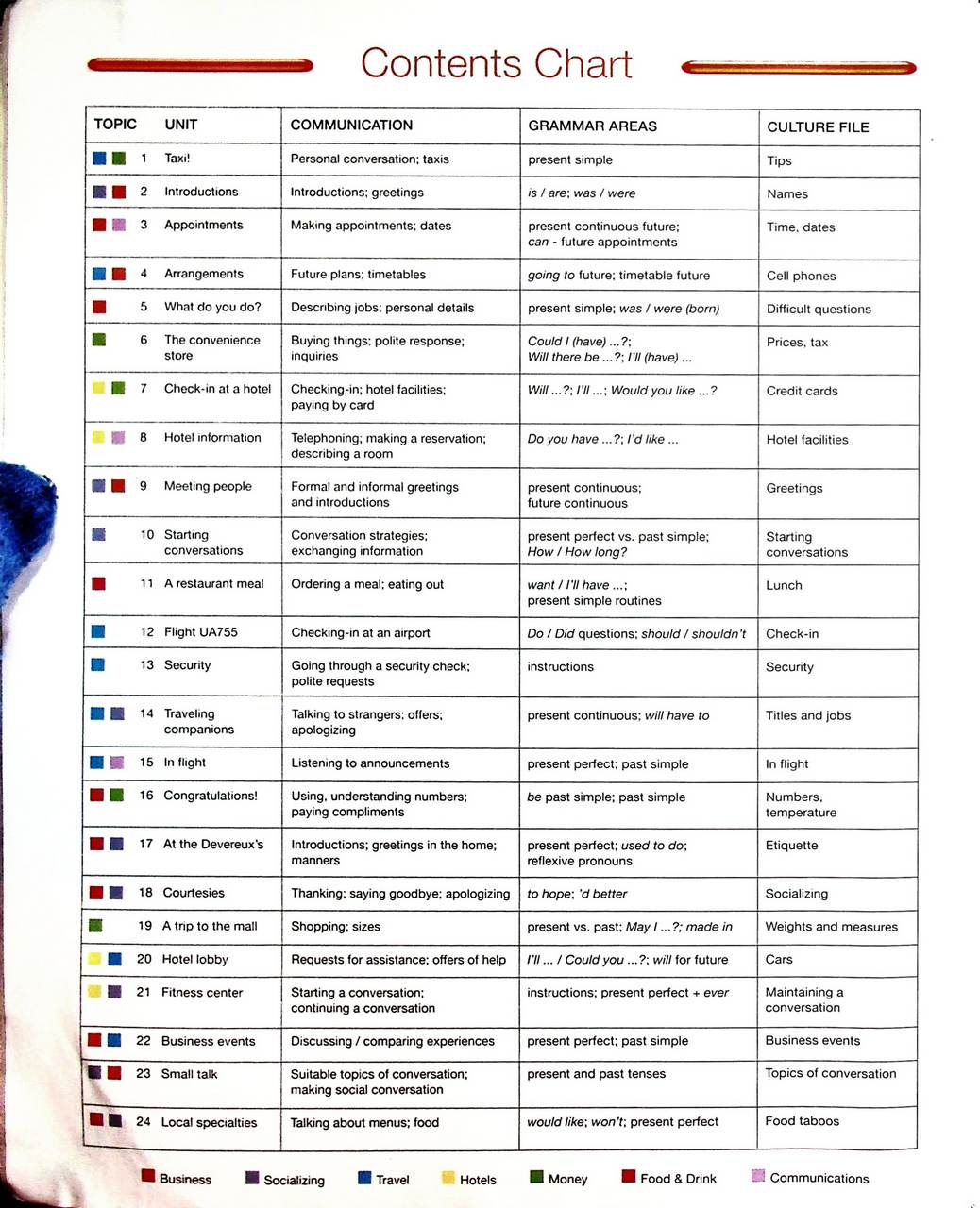 New Edition SURVIVAL ENGLISH International Communication for Professional People