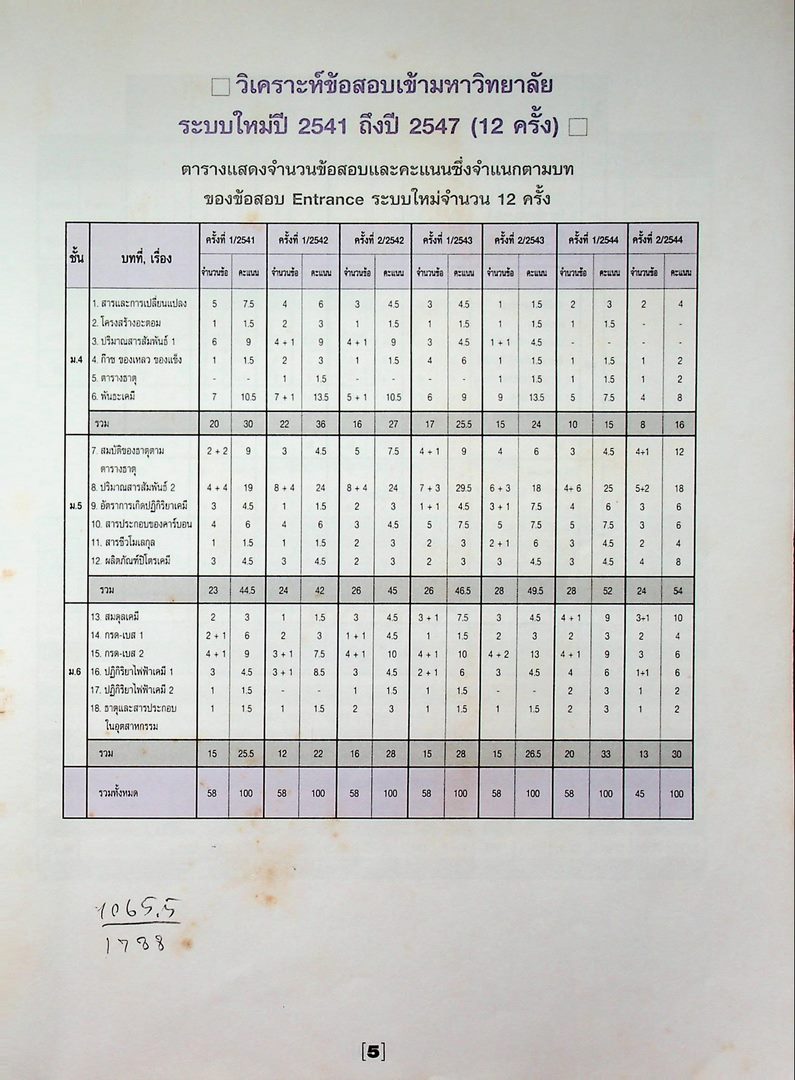 เฉลยข้อสอบ Entrance เคมี 15 พ.ศ.