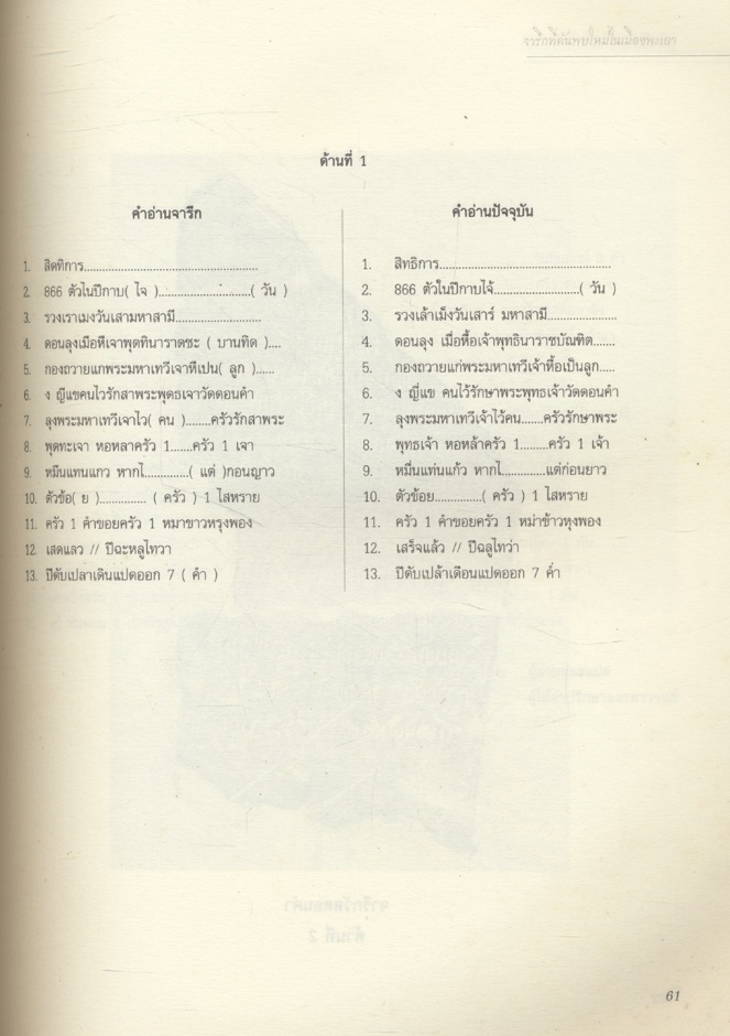 จารึกที่ค้นพบใหม่ในเมืองพะเยา