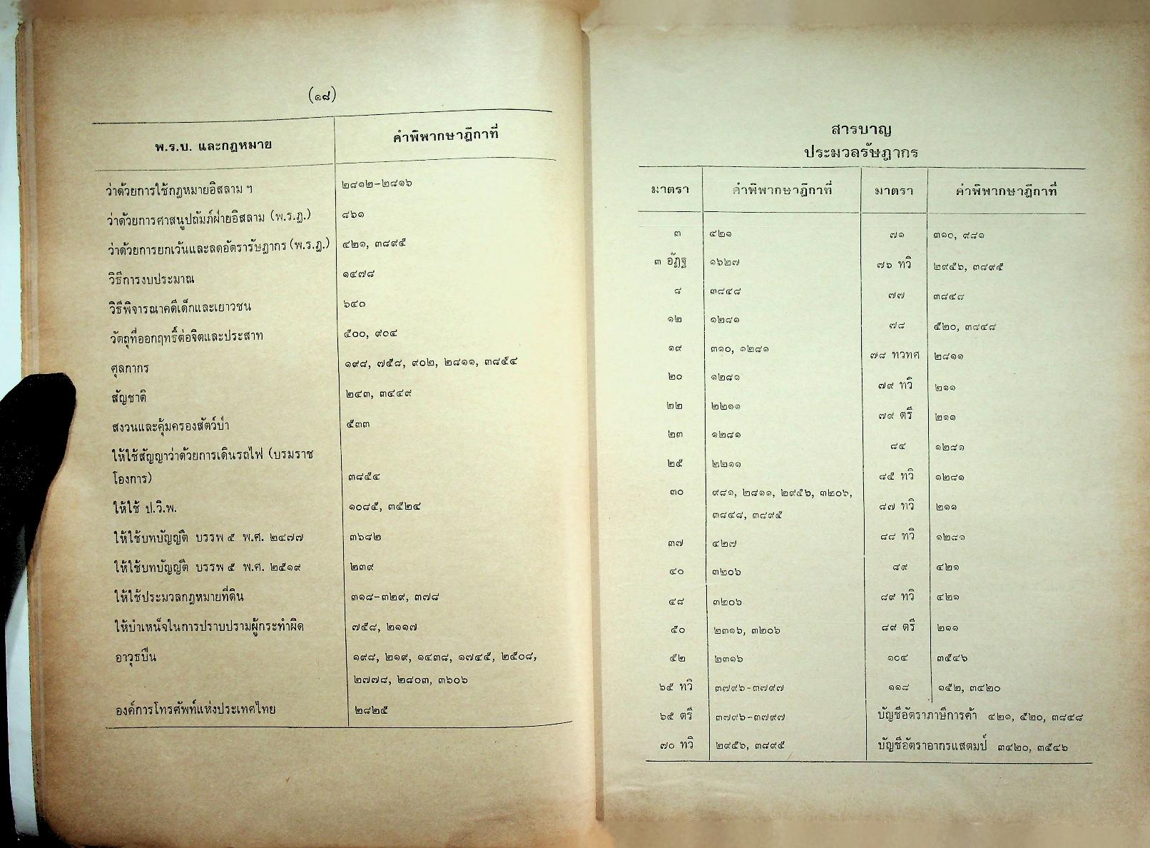 ย่อข้อกฎหมายจากคำพิพากษาฎีกา พุทธศักราช ๒๕๒๕