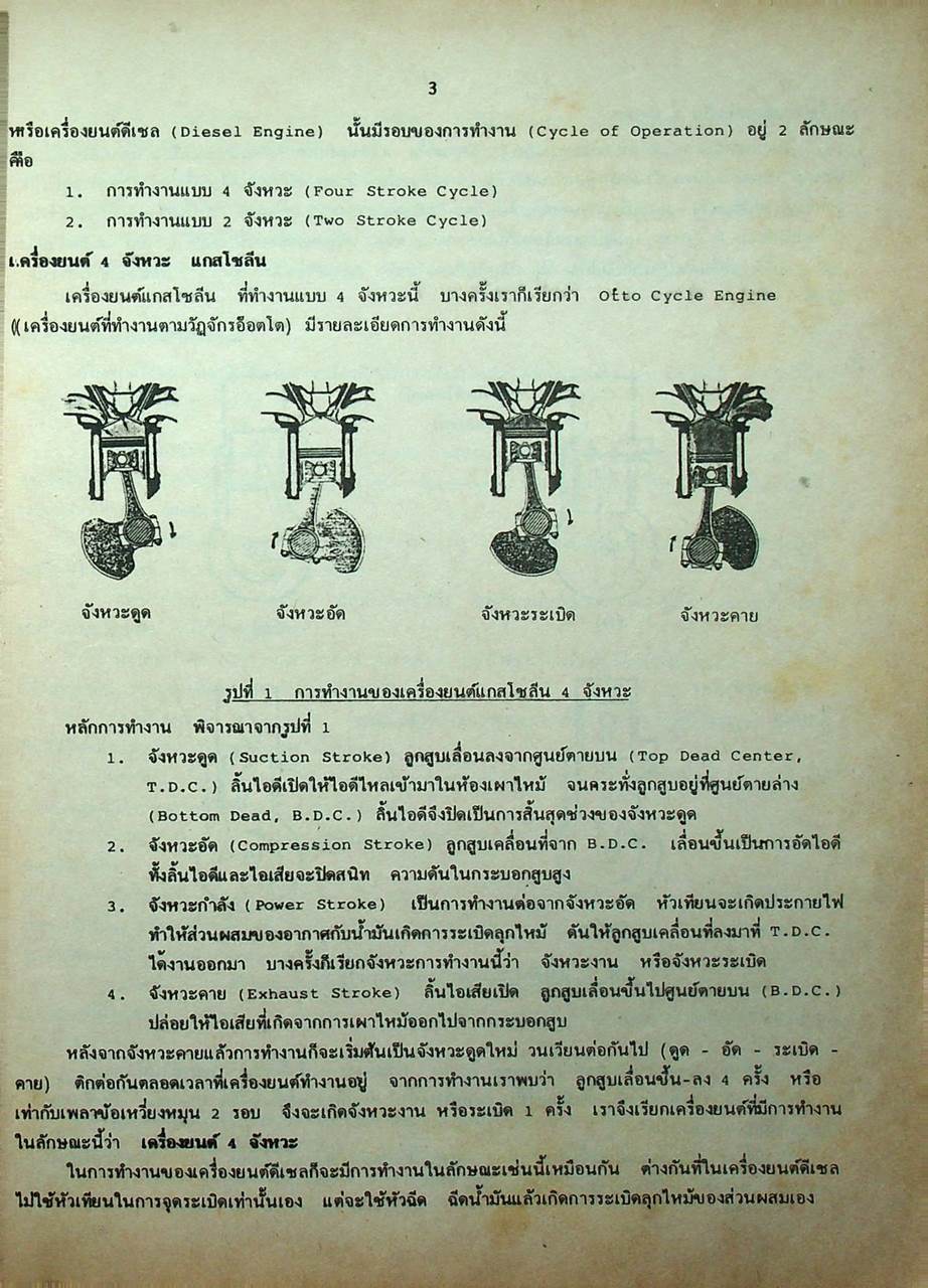 คู่มือสอบเข้า ปวช. เทคโน-เทคนิค-เตรียมวิศวกรรม