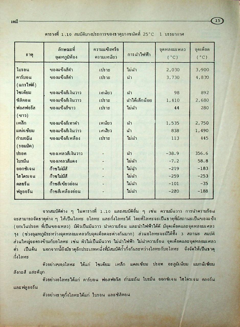 คู่มือ-เตรียมสอบ เคมี ม.4 เล่ม 1 ว 431