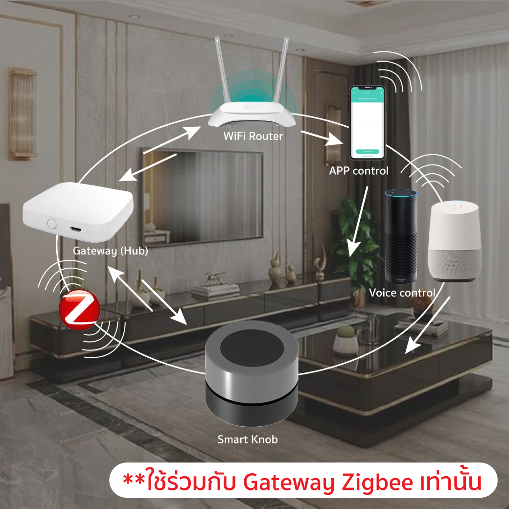 Zigbee Smart Knob สวิตช์ไร้สายแบบ Zigbee