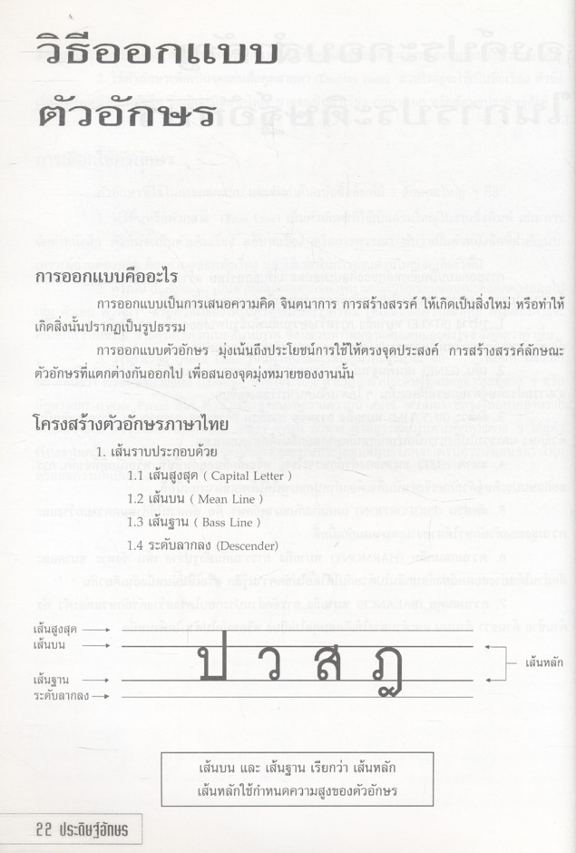 ออกแบบประดิษฐ์อักษร (สมคิด หงษ์สุวรรณ)