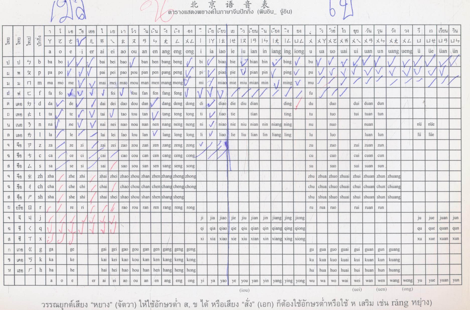 ภาษาจีนกลาง ชั้นประถม เล่ม 3