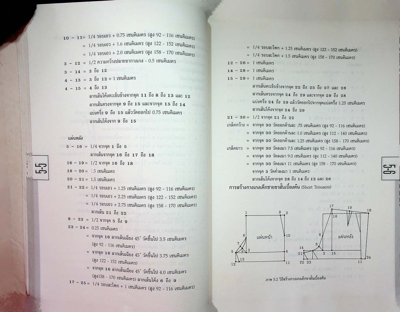 เสื้อผ้าเด็กเบื้องต้น