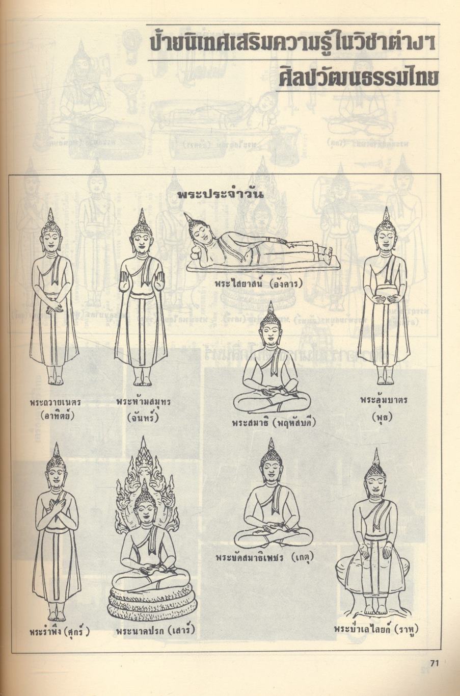 การจัดนิทรรศการ
