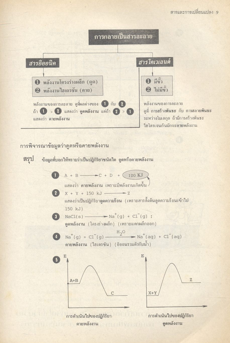เคมี ENTRANCE 4-5-6