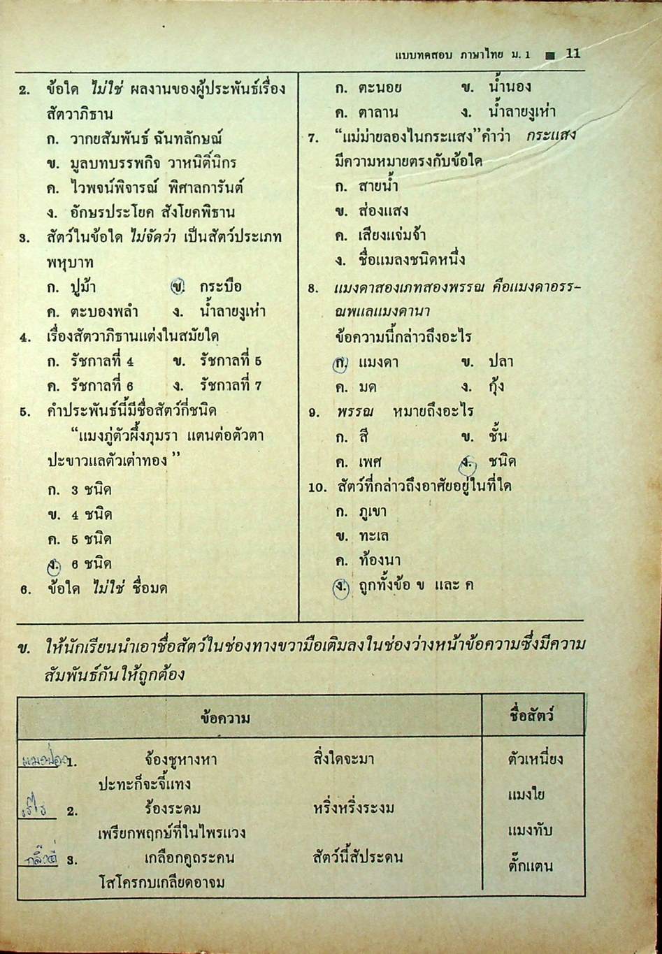 แบบทดสอบประเมินผลตามจุดประสงค์การเรียนรู้ ภาษาไทย ท ๑๐๑ - ท ๑๐๒ ชั้นมัธยมศึกษาปีที่ ๑