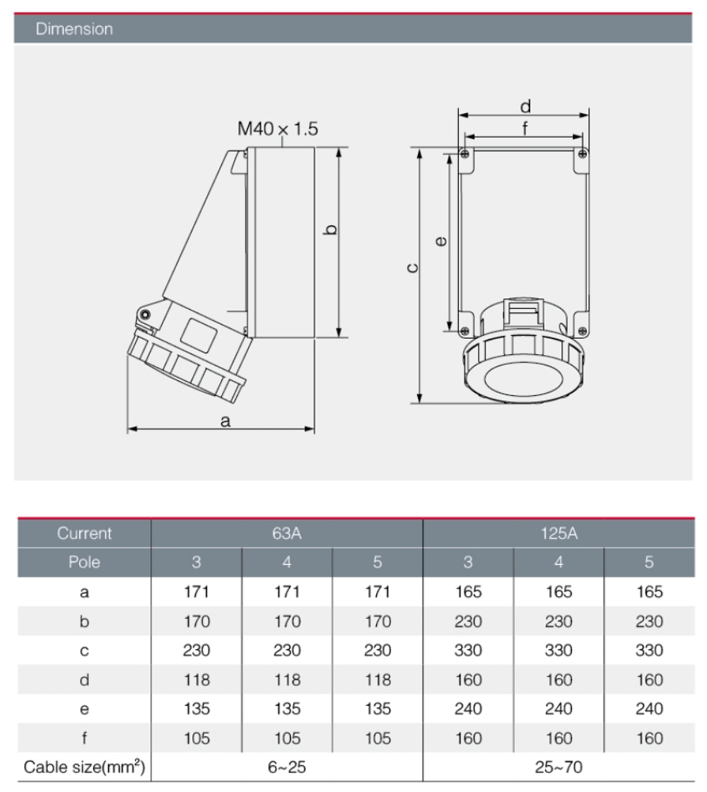 "DAKO PLUG" HTN 1451 เพาเวอร์ปลั๊กเต้ารับติดลอยกันน้ำ (3P+N+E) 125A 400V 6H IP67