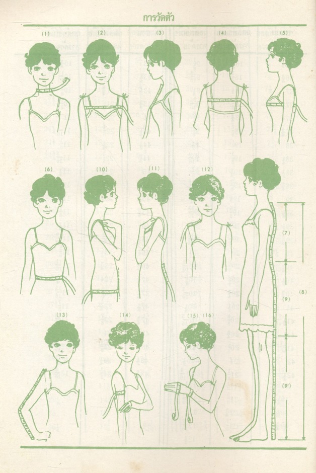 ตำราตัดเย็บเสื้อผ้าวัยรุ่นแบบนำสมัยล่าสุด