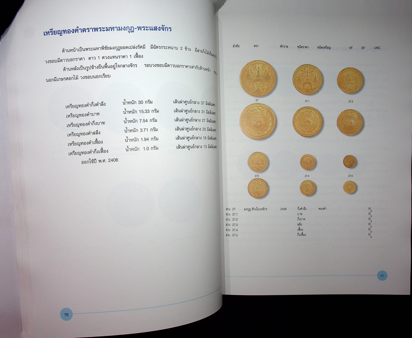 กษาปณ์ไทย