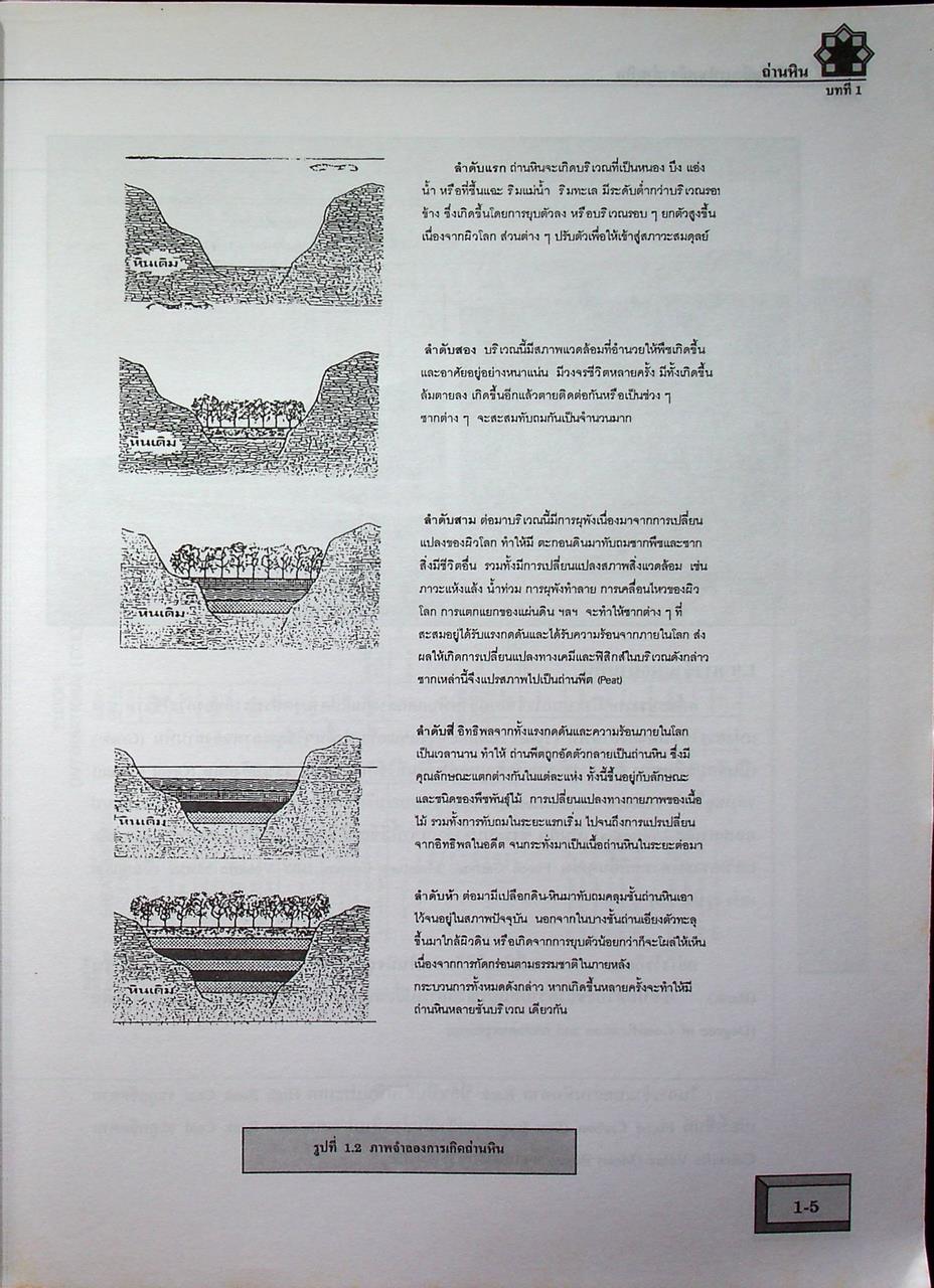 เทคโนโลยีการทำเหมืองถ่านหิน