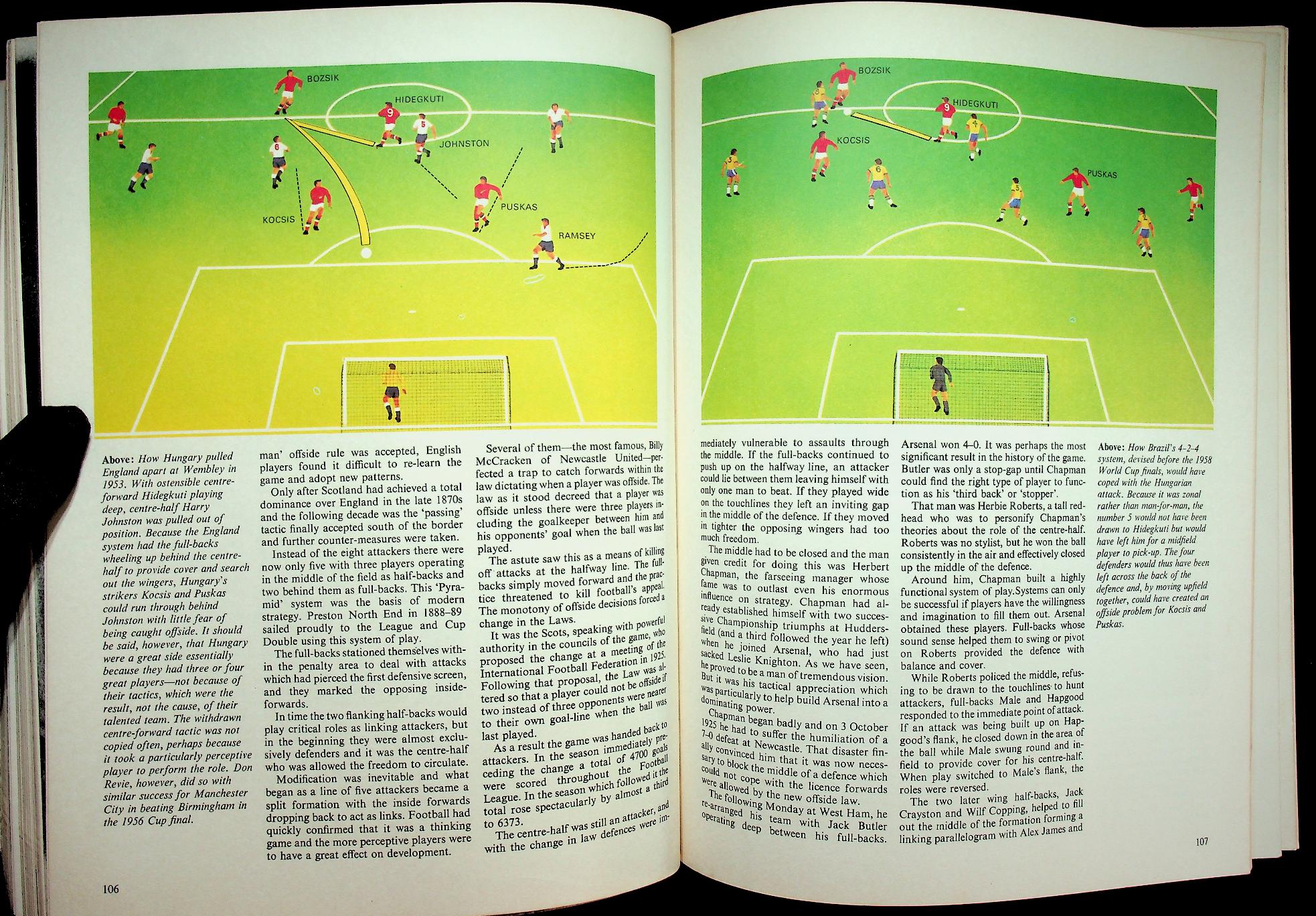 THE STORY OF FOOTBALL