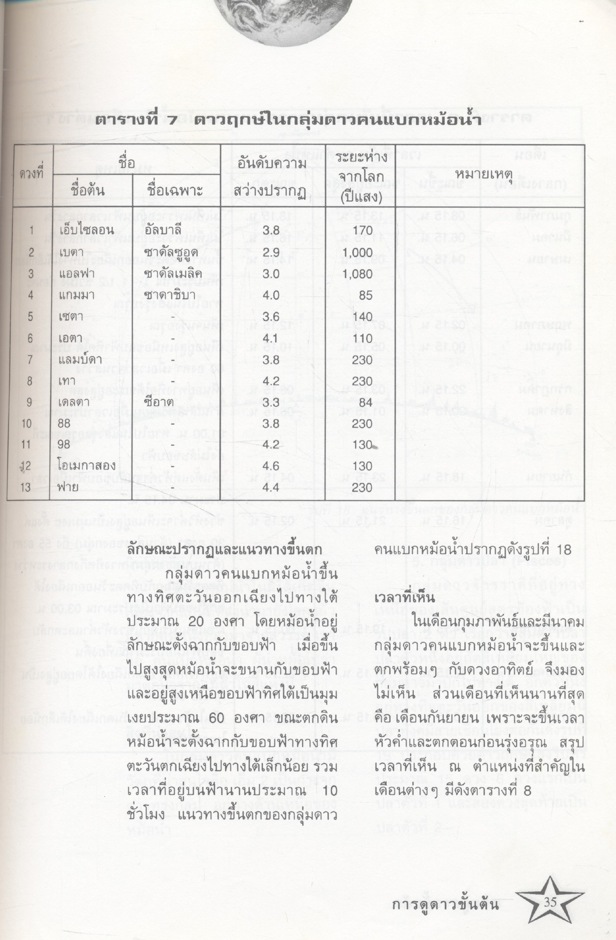 การดูดาวขั้นต้น คู่มือดูดาวอย่างง่ายและศึกษาความลี้ลับทางดาราศาสตร์