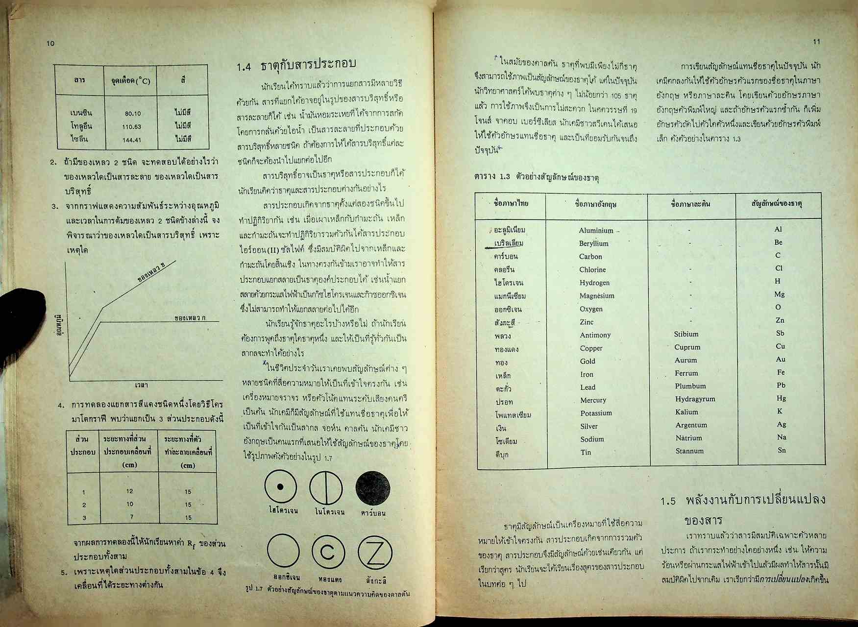 หนังสือเรียน วิชาเคมี เล่ม ๑ ว ๐๓๑ ตามหลักสูตรมัธยมศึกษาตอนปลาย พุทธศักราช ๒๕๒๔ ของกระทรวงศึกษาธิการ