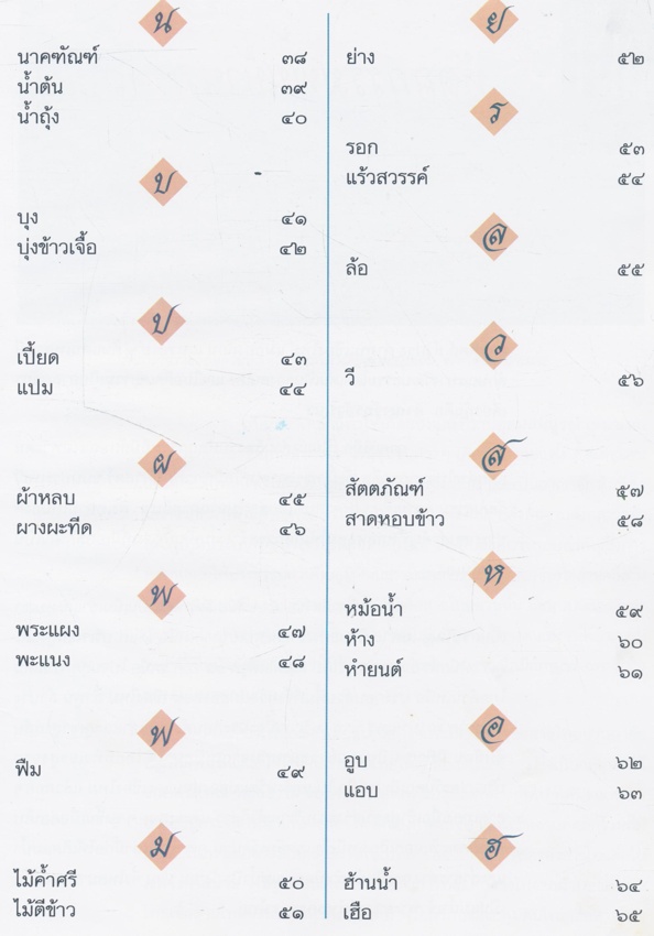 พจนานุกรม หัตถกรรมพื้นบ้าน ภาคเหนือ