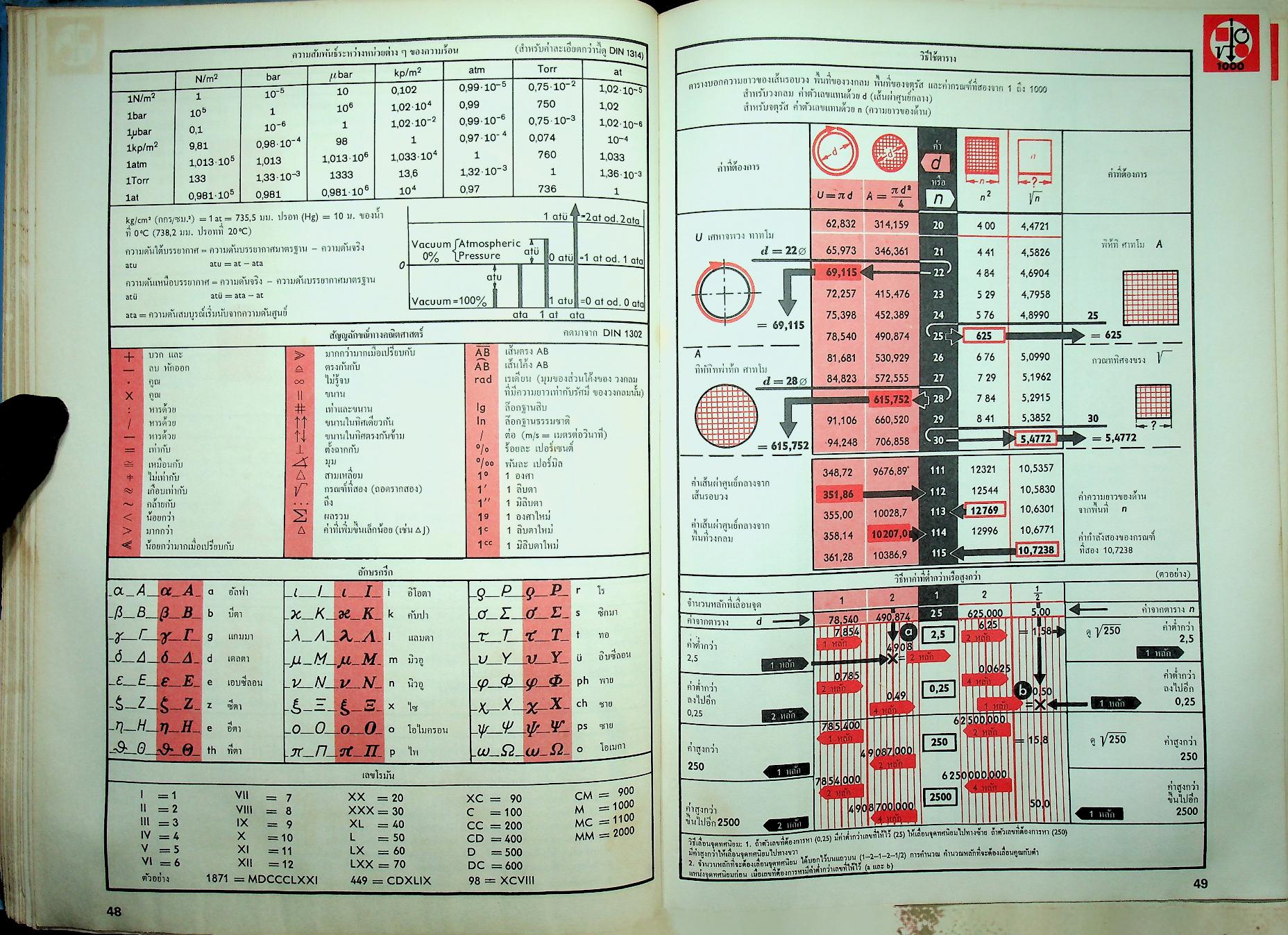 ตารางของ เวสเตอร์มาน สำหรับช่างไฟฟ้า