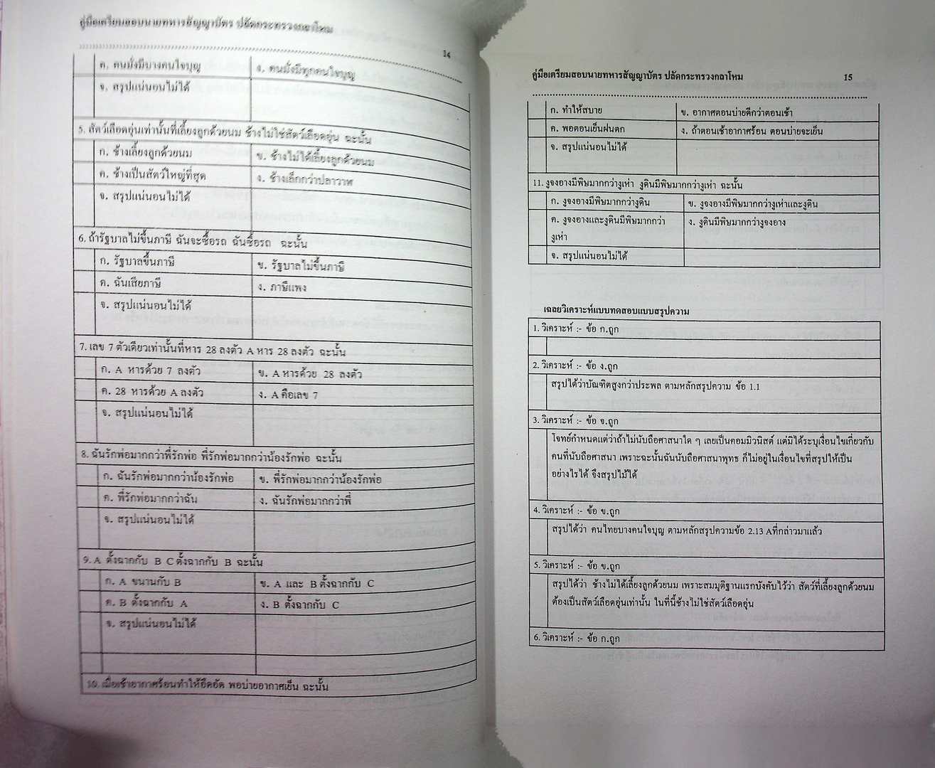 คู่มือเตรียมสอบ สำนักงานปลัดกระทรวงกลาโหม นายทหารสัญญาบัตร วิชาพื้นฐานความรู้ทั่วไป สอบทุกตำแหน่ง