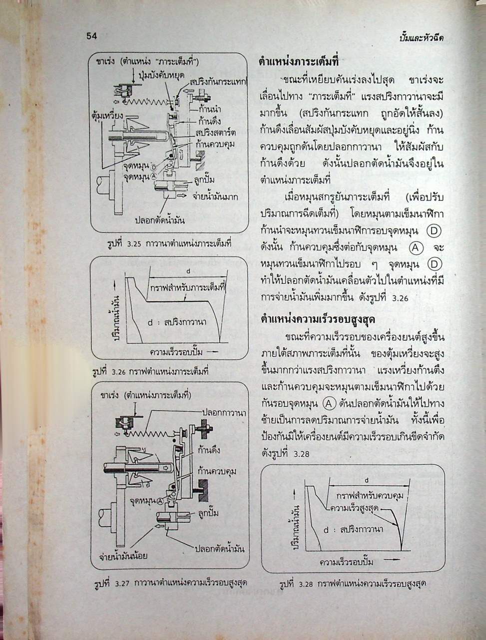 งานทดสอบปั๊มและหัวฉีด
