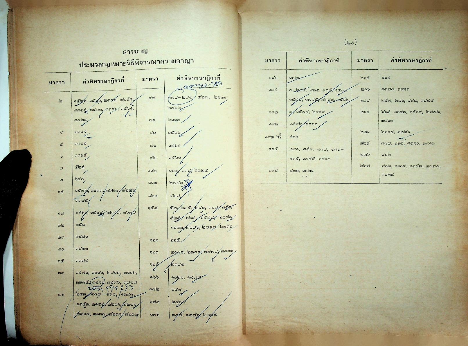 ย่อข้อกฎหมายจากคำพิพากษาฎีกา พุทธศักราช ๒๕๒๕