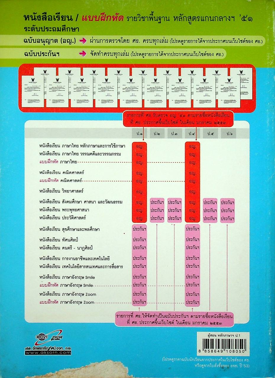 สำหรับผู้สอน หนังสือเรียน ภาษาไทย หลักภาษาและการใช้ภาษา ป.๑ ฉบับยกระดับผลสัมฤทธิ์ฯ