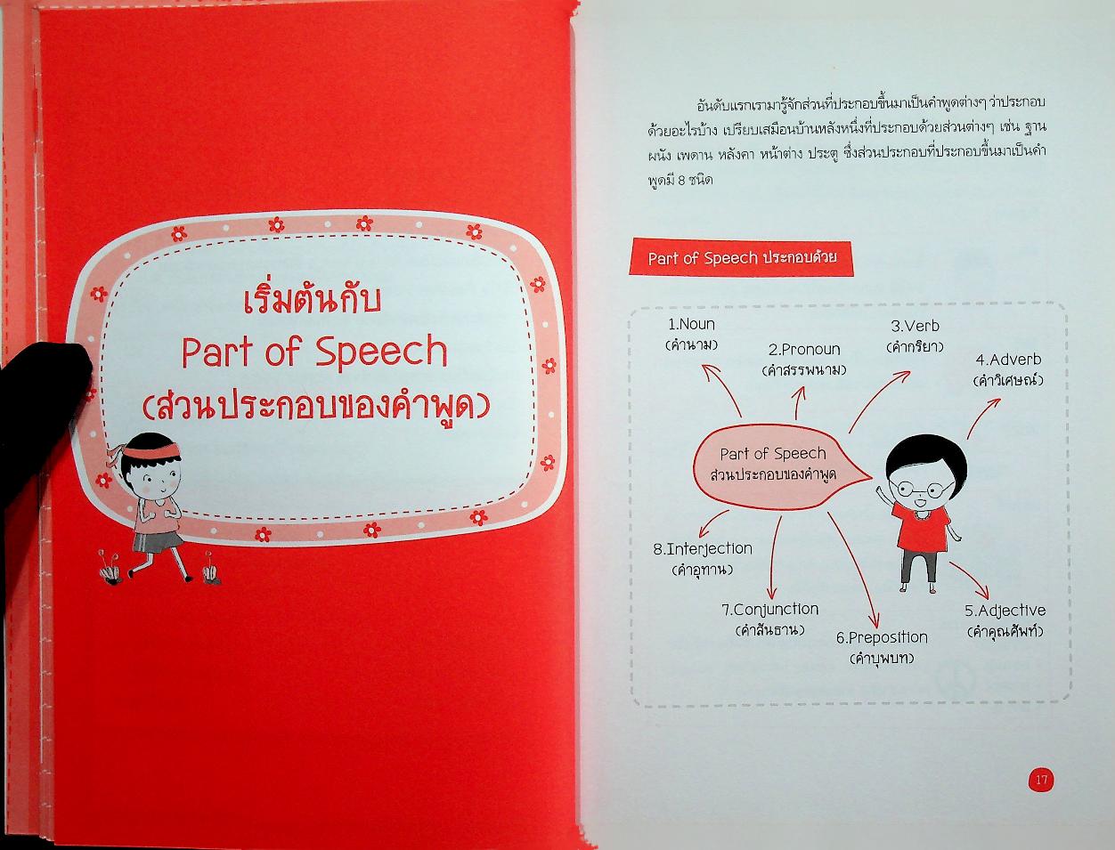 Mind Map Grammar + ข้อสอบ