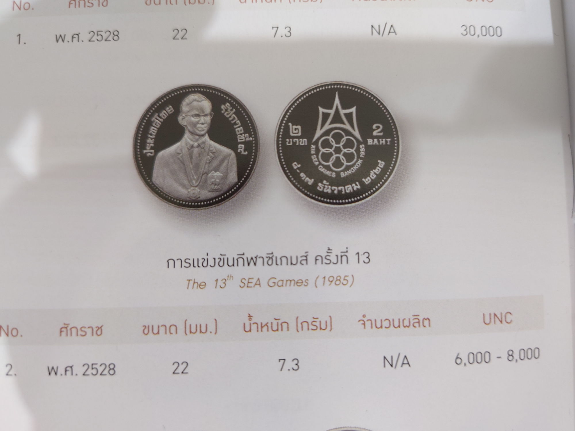 เหรียญ 2 บาท นิเกิลขัดเงา ที่ระลึก การแข่งขันกีฬาซีเกมส์ครั้งที่ 13 พ.ศ.2528 พร้อมกล่องเดิม ( ชุด 2 เหรียญ ) หายากมาก