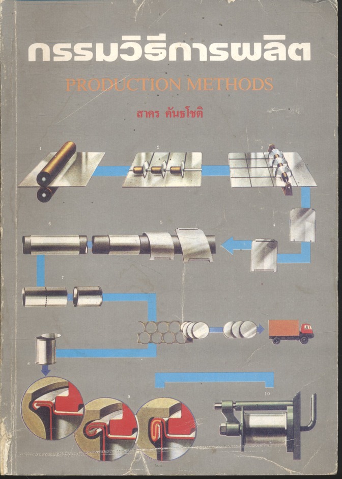 กรรมวิธีการผลิต PRODUCTION METHODS