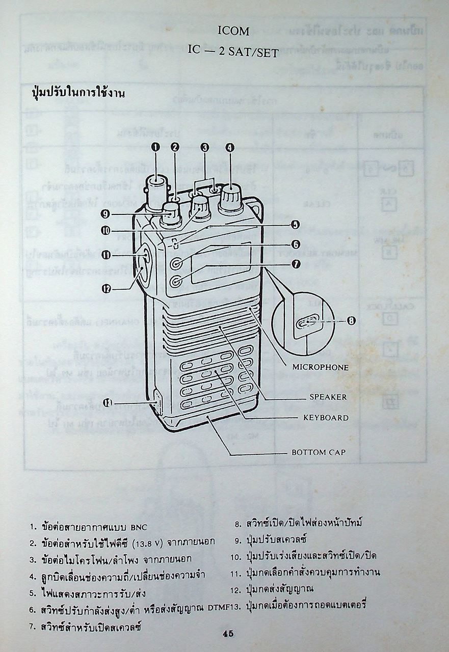 คู่มือพนักงานวิทยุคมนาคม