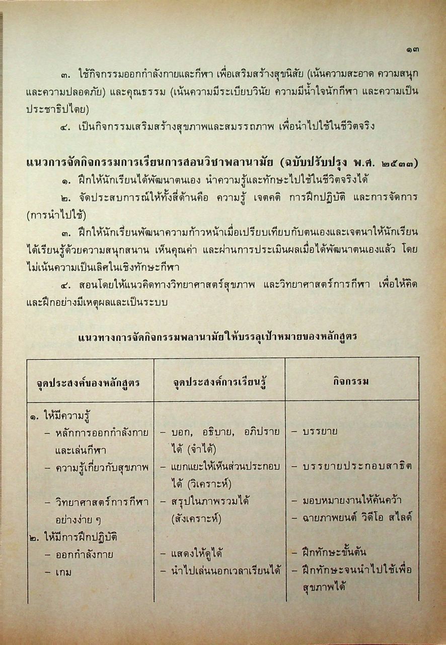 คู่มือครูพลานามัย พ ๒๐๓ พ ๒๐๔ พลานามัย ๓-๔ ชั้นมัธยมศึกษาปีที่ ๒
