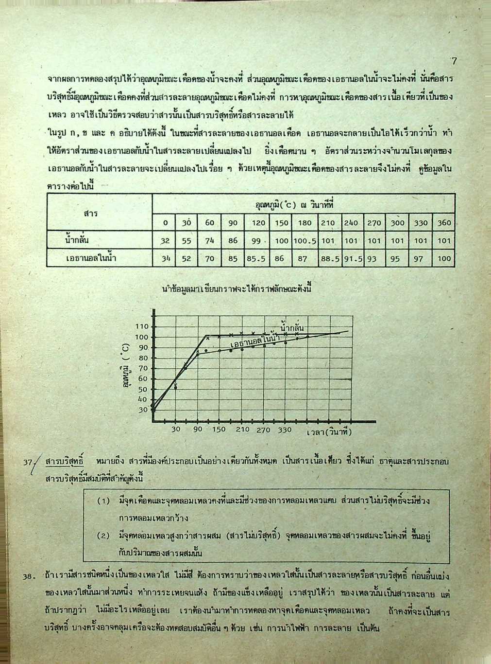 คู่มือ เคมี ม.4-5-6