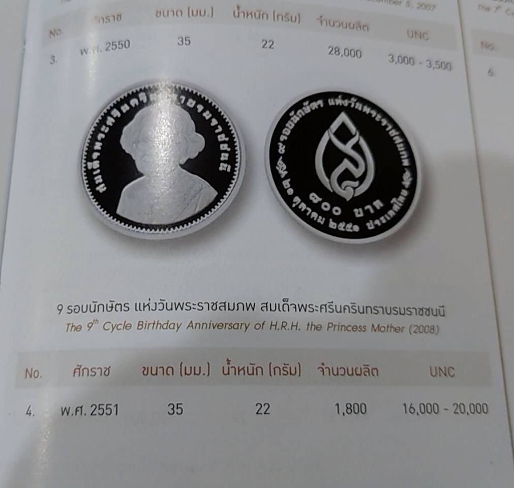 เหรียญ 800 บาท เนื้อเงินขัดเงา 9 รอบนักษัตร แห่งวันพระราชสมภพ สมเด็จย่า พ.ศ.2551 ตัวติดหายาก พร้อมกล่องหนังใบเซอร์