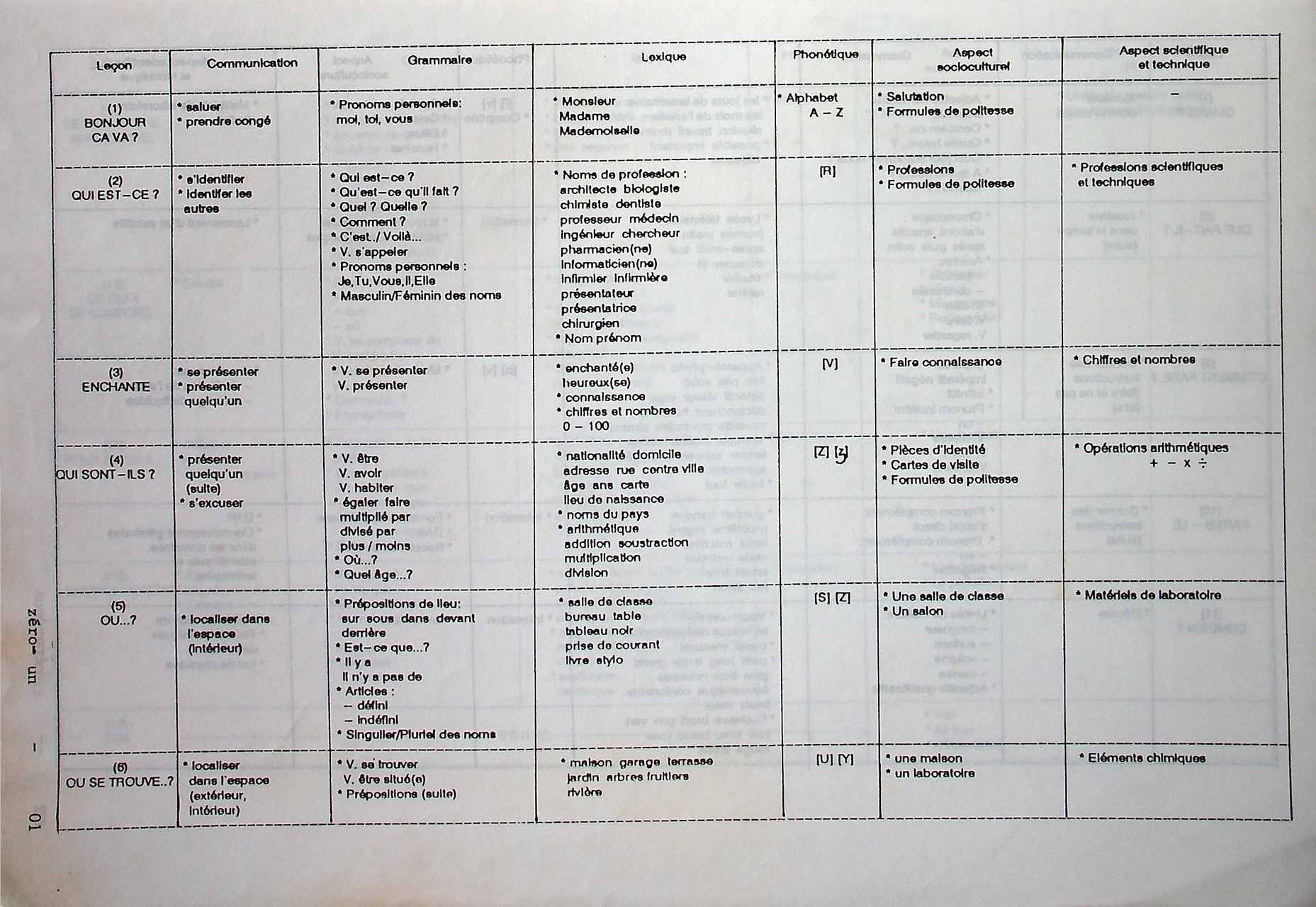 แบบเรียนภาษาฝรั่งเศสเพื่อวิทยาการ 1 ช 02164 - ช 02165 VERS LA SCIENCE