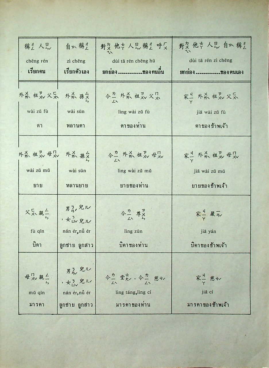 ภาษาจีน เล่ม 1-6 (ระดับ ปวช. มี 6 เล่ม)