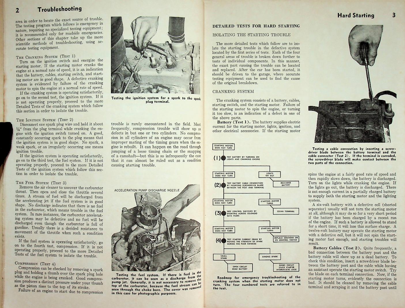 Glenn's AUTO TROUBLESHOOTING GUIDE