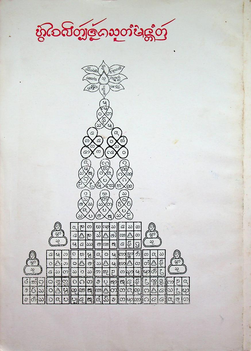 สูตรมนต์ตั๋นล้านนา ฉบับวัดพระธาตุช้างค้ำ วรวิหาร ที่ระลึกในพิธีมหามงคลสืบชาตาหลวงทำบุญอายุวัฒนมงคล ครบ ๗๙ ปี ๕๙ พรรษา พระธรรมนันทโสภณ เจ้าคณะจังหวัดน่าน
