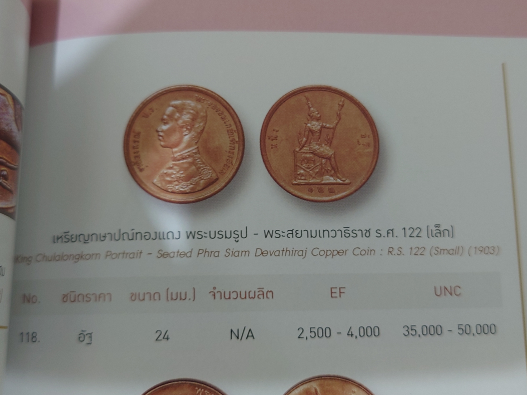 เหรียญทองแดง หนึ่งอัฐ พระบรมรูป - ตราพระสยามเทวาธิราช ร.ศ.122 รัชกาลที่5 (พิมพ์เล็ก) หายาก โรงกษาปณ์ฮัมบูร์ก