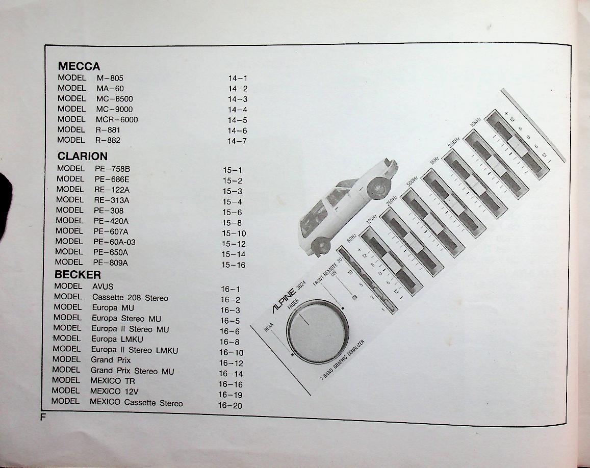 รวมวงจรวิทยุรถยนต์ เพาเวอร์แอมป์ วิทยุรถยนต์ยี่ห้อต่างๆ ปี 1987