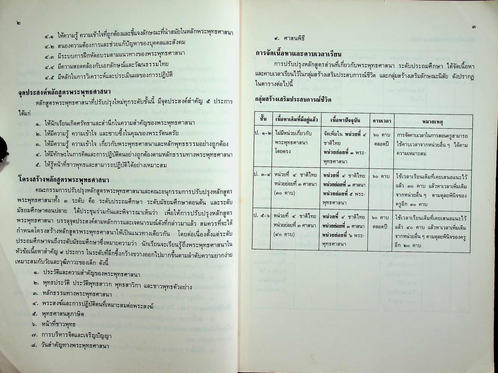 คู่มือหลักสูตรพระพุทธศาสนา ตามหลักสูตรประถมศึกษา พุทธศักราช 2521 (ฉบับปรับปรุง พ.ศ.2533)